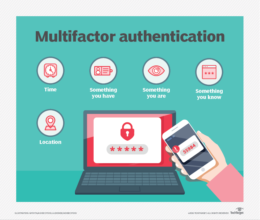 Multifactor authentication